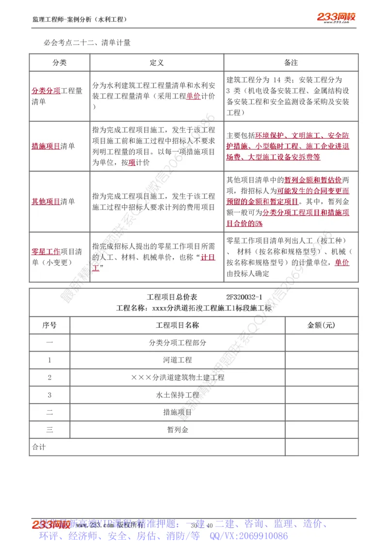 WM_Removed_1-4_监理工程师_2025监理工程师_2025年监理工程师-各大机构_2025年监理-水利案例_08.点睛班-王.欣