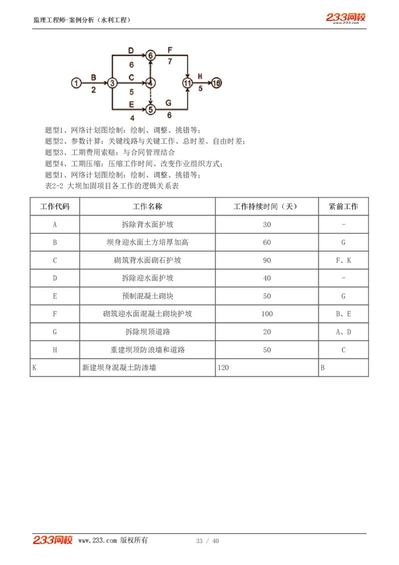 WM_Removed_1-4_监理工程师_2025监理工程师_2025年监理工程师-各大机构_2025年监理-水利案例_08.点睛班-王.欣