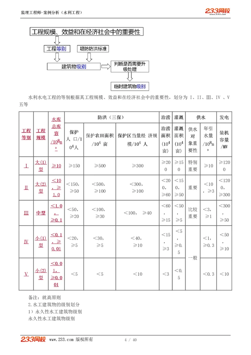 WM_Removed_1-4_监理工程师_2025监理工程师_2025年监理工程师-各大机构_2025年监理-水利案例_08.点睛班-王.欣