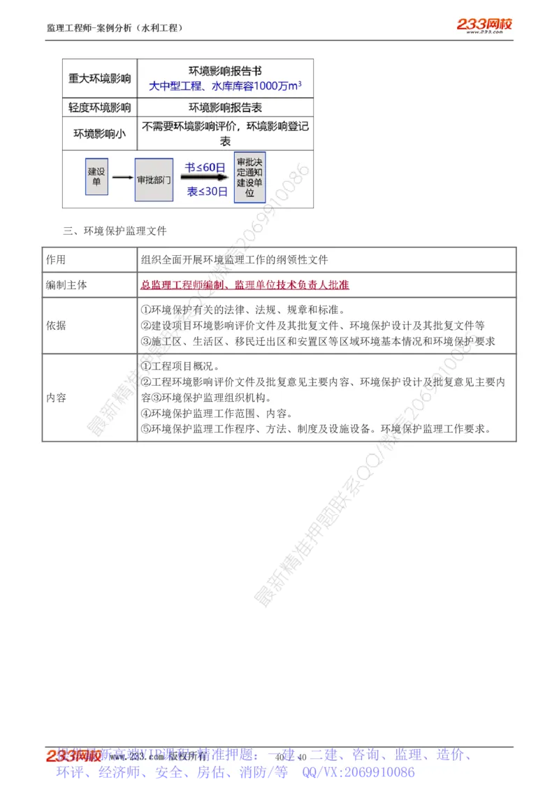 WM_Removed_1-4_监理工程师_2025监理工程师_2025年监理工程师-各大机构_2025年监理-水利案例_08.点睛班-王.欣