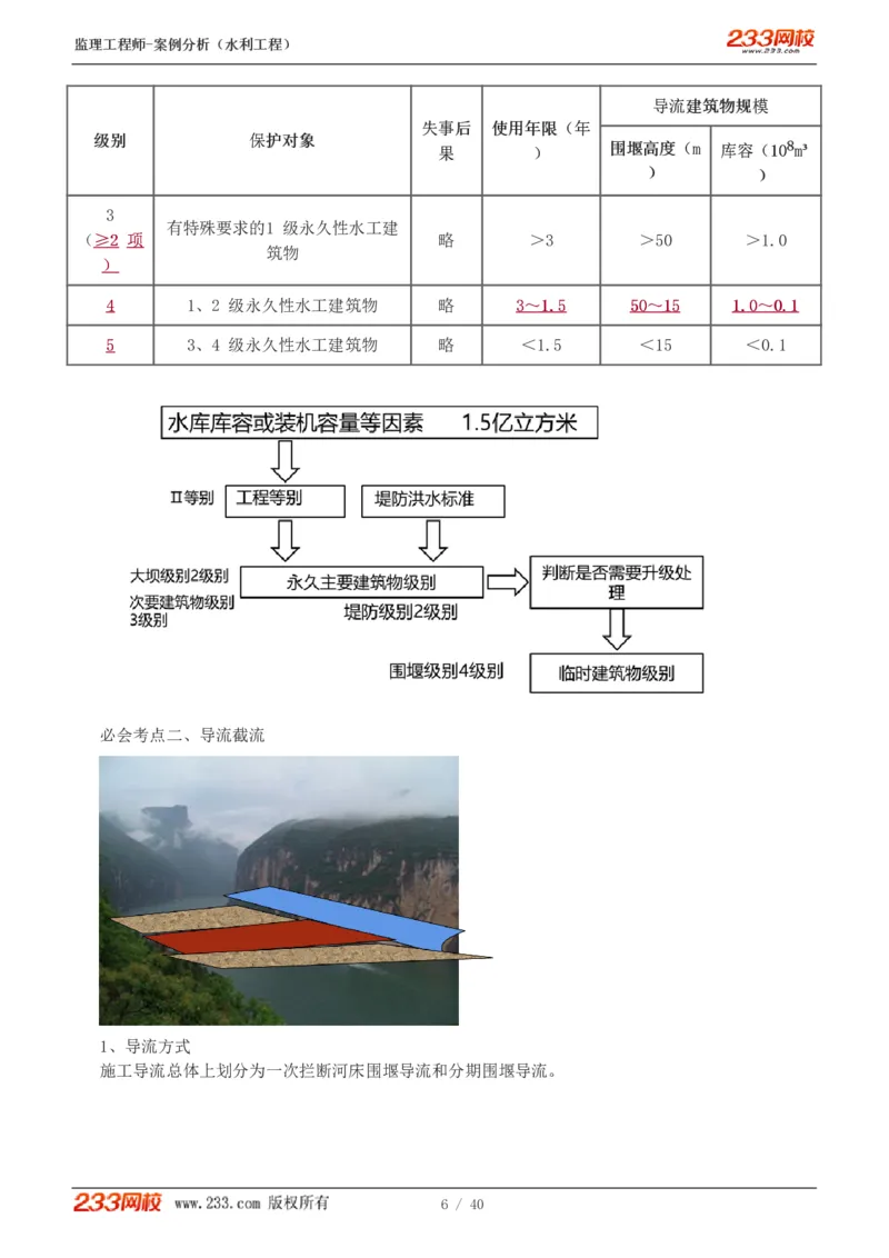 WM_Removed_1-4_监理工程师_2025监理工程师_2025年监理工程师-各大机构_2025年监理-水利案例_08.点睛班-王.欣