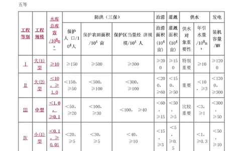 WM_Removed_1-4_监理工程师_2025监理工程师_2025年监理工程师-各大机构_2025年监理-水利案例_08.点睛班-王.欣