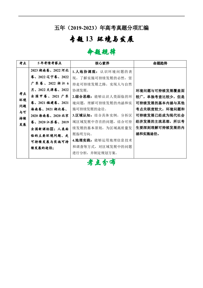 专题13环境与发展-五年（2019-2023）高考地理真题分项汇编（解析版）_赠送：2008-2024全套高考真题_高考地理真题_送高考地理五年真题(2019-2023)分项汇编（全国通用）