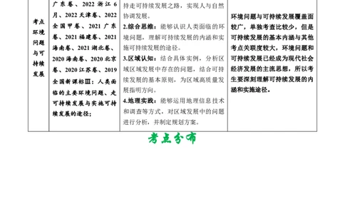 专题13环境与发展-五年（2019-2023）高考地理真题分项汇编（解析版）_赠送：2008-2024全套高考真题_高考地理真题_送高考地理五年真题(2019-2023)分项汇编（全国通用）