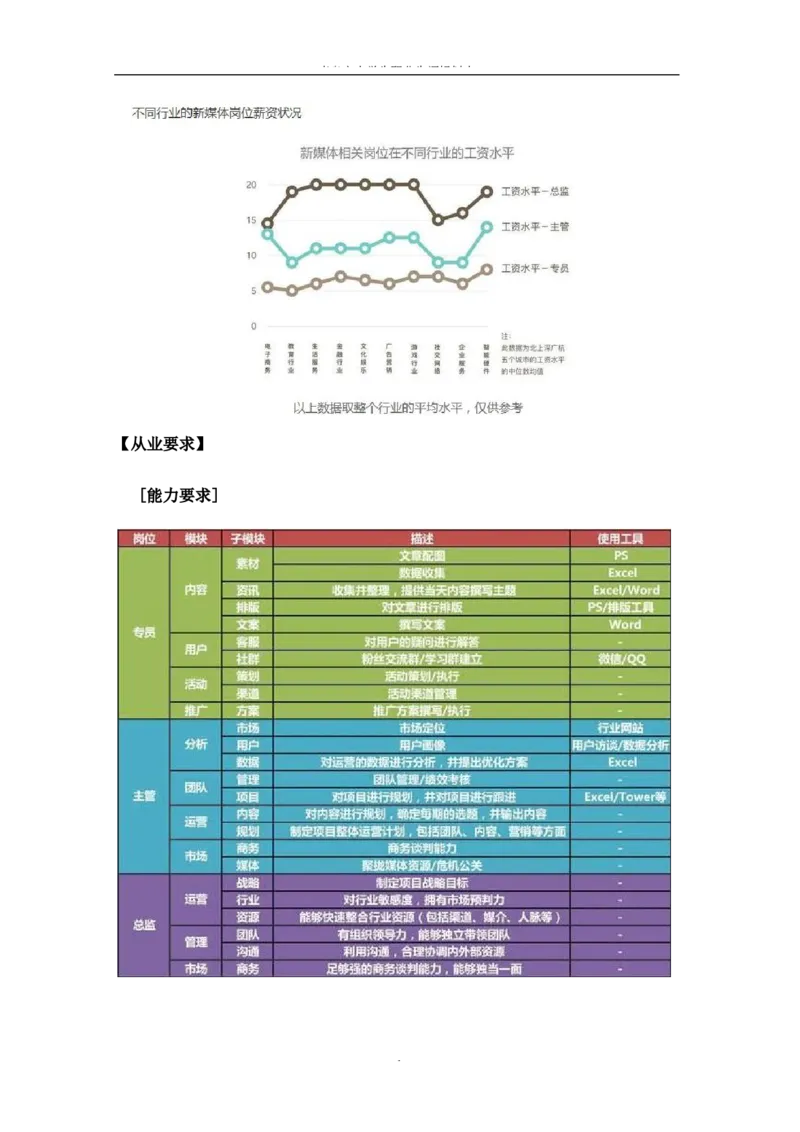 媒&middot;体&middot;新&middot;闻&middot;类&middot;专&middot;业_E6-职业规划_35新闻传媒专业