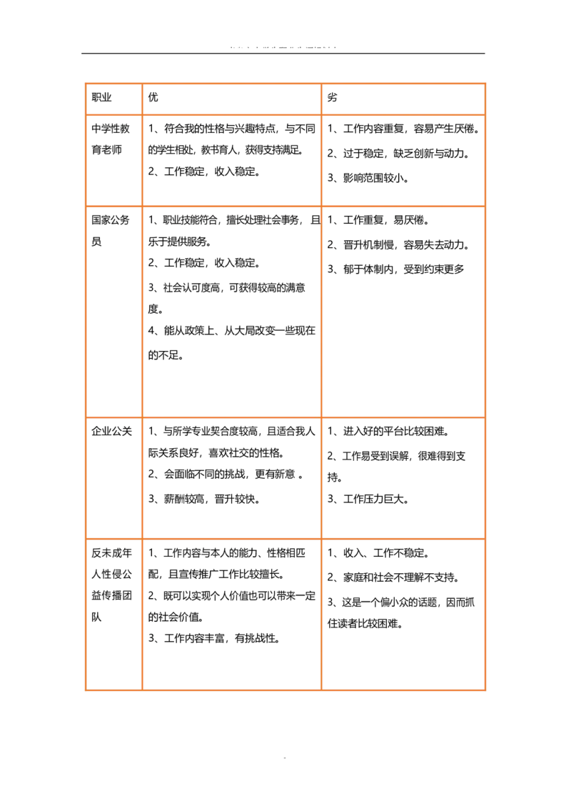 媒&middot;体&middot;新&middot;闻&middot;类&middot;专&middot;业_E6-职业规划_35新闻传媒专业