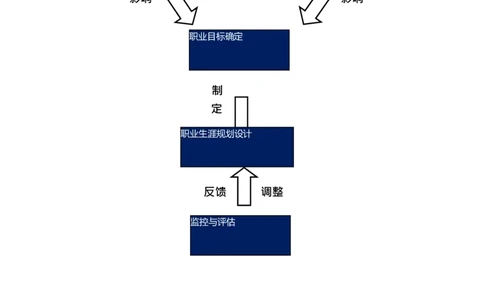 媒&middot;体&middot;新&middot;闻&middot;类&middot;专&middot;业_E6-职业规划_35新闻传媒专业
