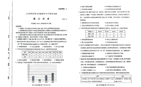 高三历史(1)_2023年10月_0210月合集_2024届山东省滨州市普通高中新高考大联考高三上学期10月月考_山东省滨州市普通高中新高考大联考2024届高三上学期10月月考历史