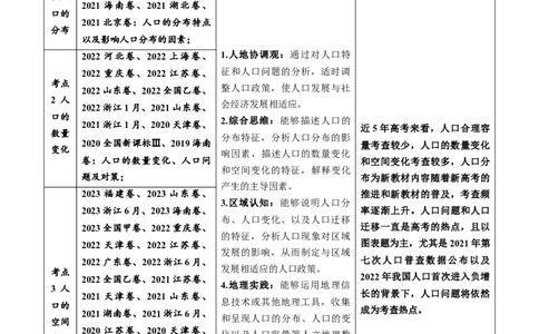 专题08人口-五年（2019-2023）高考地理真题分项汇编（解析版）_赠送：2008-2024全套高考真题_高考地理真题_送高考地理五年真题(2019-2023)分项汇编（全国通用）