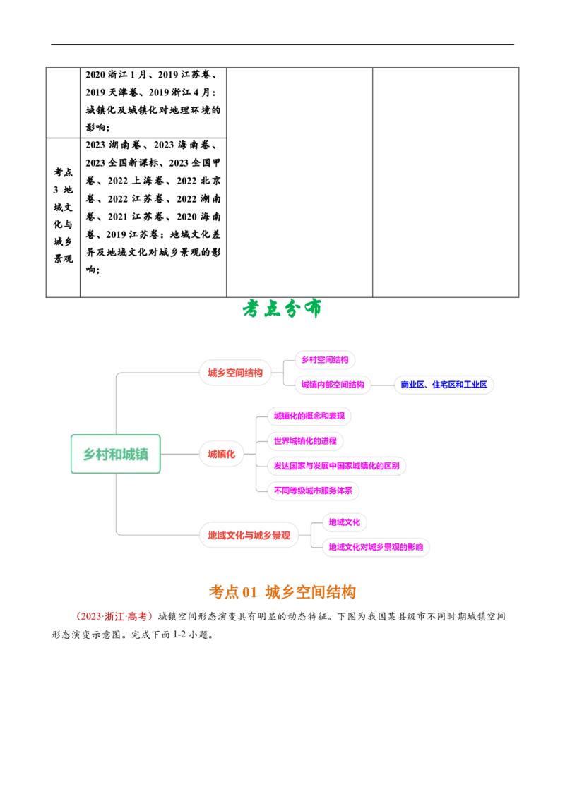 专题09乡村和城镇-五年（2019-2023）高考地理真题分项汇编（解析版）_赠送：2008-2024全套高考真题_高考地理真题_送高考地理五年真题(2019-2023)分项汇编（全国通用）