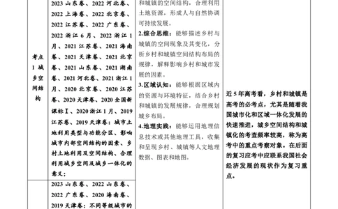 专题09乡村和城镇-五年（2019-2023）高考地理真题分项汇编（解析版）_赠送：2008-2024全套高考真题_高考地理真题_送高考地理五年真题(2019-2023)分项汇编（全国通用）