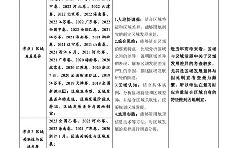 专题14区域与区域发展-五年（2019-2023）高考地理真题分项汇编（原卷版）_赠送：2008-2024全套高考真题_高考地理真题_送高考地理五年真题(2019-2023)分项汇编（全国通用）