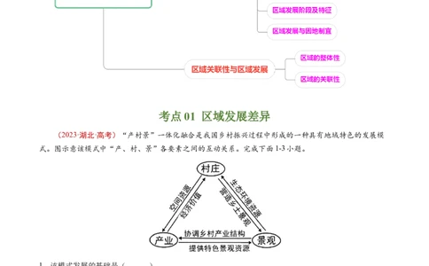 专题14区域与区域发展-五年（2019-2023）高考地理真题分项汇编（原卷版）_赠送：2008-2024全套高考真题_高考地理真题_送高考地理五年真题(2019-2023)分项汇编（全国通用）