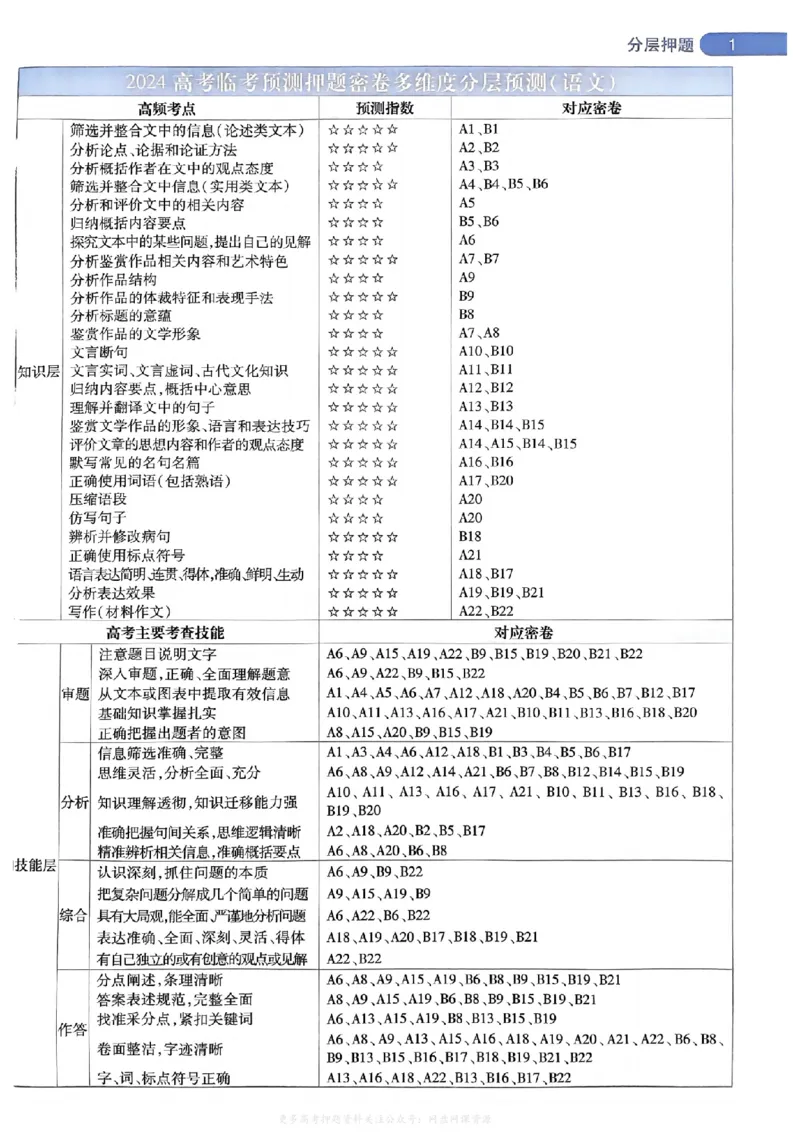 答案1_2024高考押题卷_12024天星全系列_2024年TX预测押题卷（老高考）（语数英理综AB卷）_2024年天星预测押题卷答案（老高考）（AB卷）