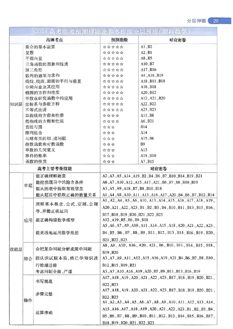 答案1_2024高考押题卷_12024天星全系列_2024年TX预测押题卷（老高考）（语数英理综AB卷）_2024年天星预测押题卷答案（老高考）（AB卷）