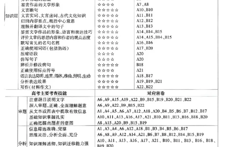 答案1_2024高考押题卷_12024天星全系列_2024年TX预测押题卷（老高考）（语数英理综AB卷）_2024年天星预测押题卷答案（老高考）（AB卷）