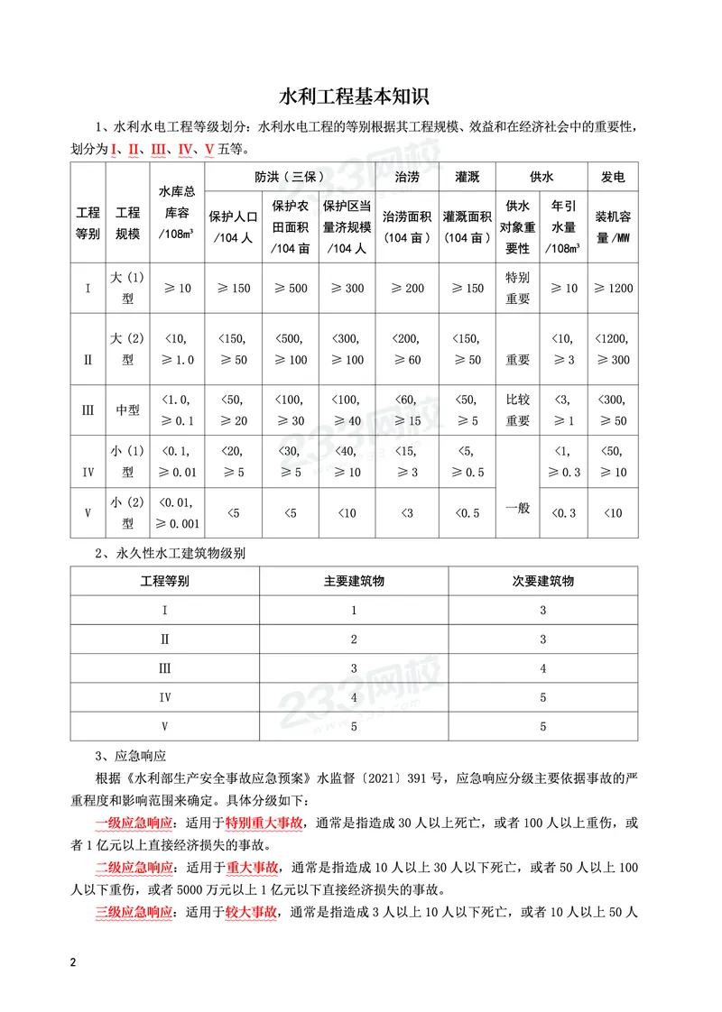 WM_2025年监理-水利案例-考前10页纸_监理工程师_2025监理工程师_2025年监理工程师-各大机构_2025年监理-水利案例_09.考前十页纸