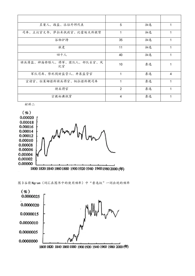 2024届江西省九江市高三下学期第三次统一模拟考试历史试题+答案(1)_2024年5月_025月合集_2024届江西省九江市高三下学期第三次模拟考试