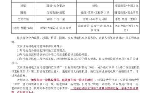 WM_Removed_1-59_监理工程师_2025监理工程师_2025年监理工程师-各大机构_2025年监理-交通案例_01.精讲班-甘.森_讲义