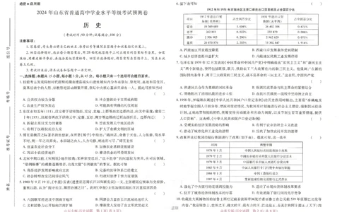 王后雄高考押题预测卷2024山东专版-历史_2024高考押题卷_22024王hou雄_16王后雄押题_2024年王后雄高考押题预测卷（山东专版）