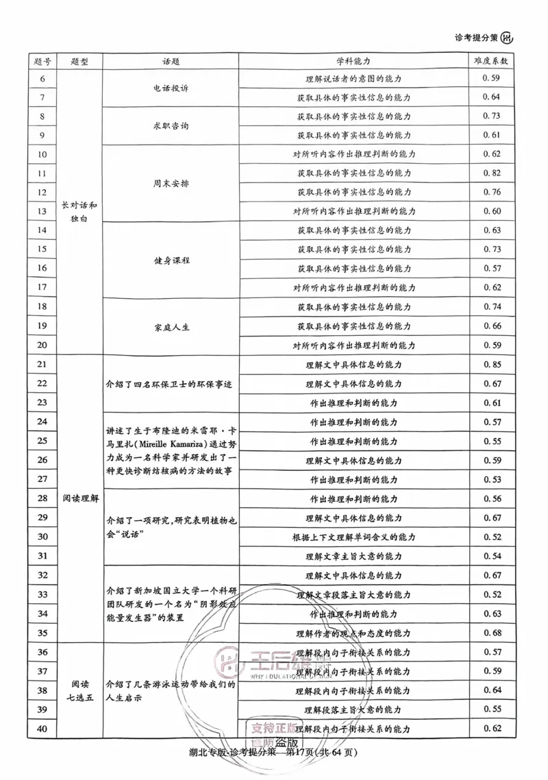 英语答案_2024高考押题卷_22024王hou雄_16王后雄押题_2024年王后雄高考押题预测卷（湖北专版）_英语