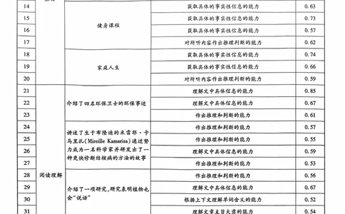 英语答案_2024高考押题卷_22024王hou雄_16王后雄押题_2024年王后雄高考押题预测卷（湖北专版）_英语