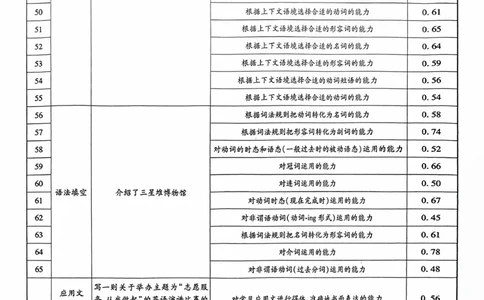 英语答案_2024高考押题卷_22024王hou雄_16王后雄押题_2024年王后雄高考押题预测卷（湖北专版）_英语