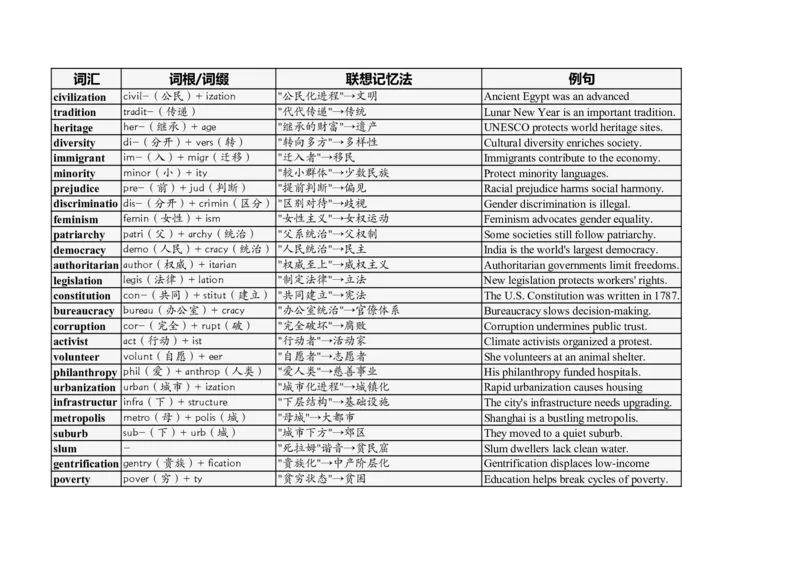 大学英语四六级高频词汇（20250506）06_英语四六级整合_英语四六级真题版本二此版为主此文件夹会持续更新_大学英语四六级高频词汇（带音频）