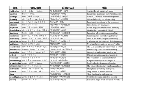 大学英语四六级高频词汇（20250506）06_英语四六级整合_英语四六级真题版本二此版为主此文件夹会持续更新_大学英语四六级高频词汇（带音频）
