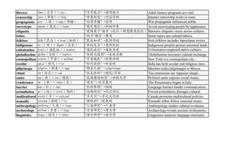 大学英语四六级高频词汇（20250506）06_英语四六级整合_英语四六级真题版本二此版为主此文件夹会持续更新_大学英语四六级高频词汇（带音频）