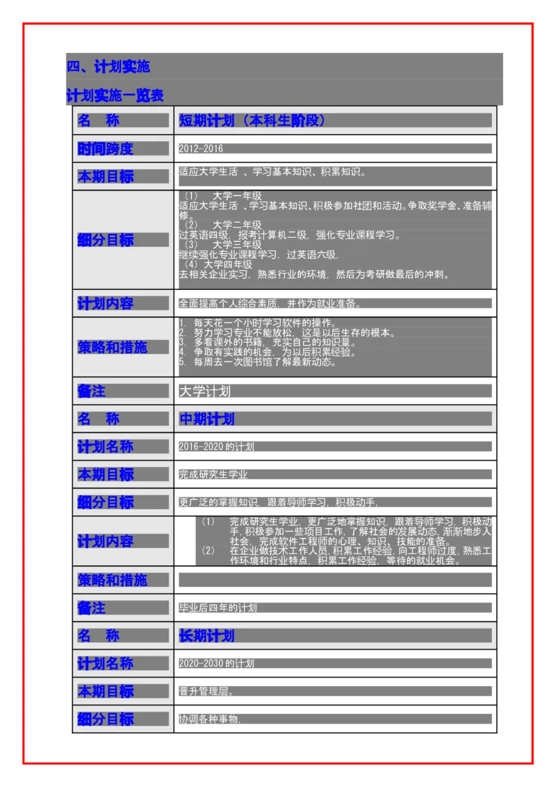 大学生职业生涯规划书格式及范文_E6-职业规划_95通用范本