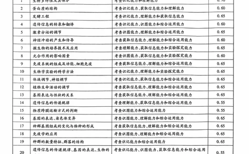 生物答案_2024高考押题卷_22024王hou雄_16王后雄押题_2024年王后雄高考押题预测卷（湖北专版）_生物