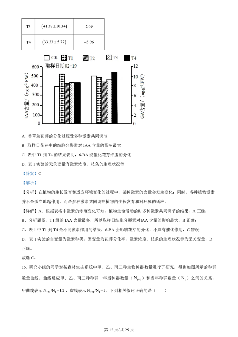 陕西金科联考高三上（开学考）-生物试题+答案(1)_2023年9月_029月合集_2024届山西省金科大联考高三上学期开学检测