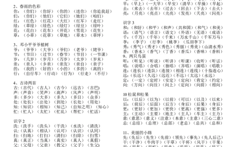 一年级下次-语文日积月累知识-词语大全_一年级上下册资料_小学一年级学习资料-25年更新版_1-02、小学一年级语文下册_3-6-2-1、复习、知识点、归纳汇总_部编（人教）版