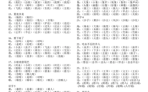 一年级下次-语文日积月累知识-词语大全_一年级上下册资料_小学一年级学习资料-25年更新版_1-02、小学一年级语文下册_3-6-2-1、复习、知识点、归纳汇总_部编（人教）版
