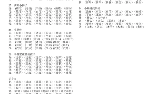 一年级下次-语文日积月累知识-词语大全_一年级上下册资料_小学一年级学习资料-25年更新版_1-02、小学一年级语文下册_3-6-2-1、复习、知识点、归纳汇总_部编（人教）版