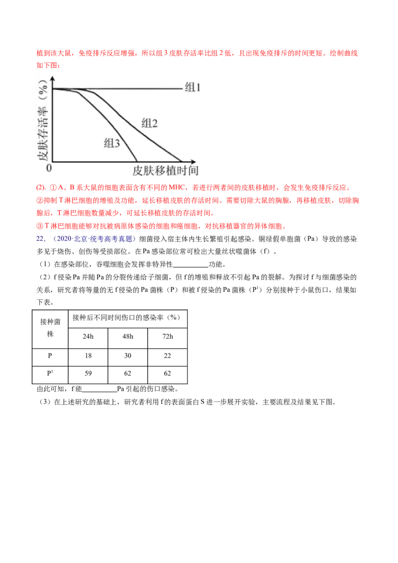 专题22实验与探究-五年（2019-2023）高考生物真题分项汇编（全国通用）（解析版）_赠送：2008-2024全套高考真题_高考生物真题_送高考生物五年真题(2019-2023)分项汇编（全国通用）