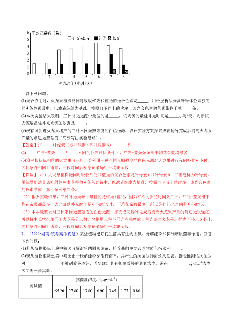 专题22实验与探究-五年（2019-2023）高考生物真题分项汇编（全国通用）（解析版）_赠送：2008-2024全套高考真题_高考生物真题_送高考生物五年真题(2019-2023)分项汇编（全国通用）