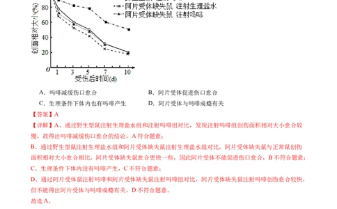 专题22实验与探究-五年（2019-2023）高考生物真题分项汇编（全国通用）（解析版）_赠送：2008-2024全套高考真题_高考生物真题_送高考生物五年真题(2019-2023)分项汇编（全国通用）