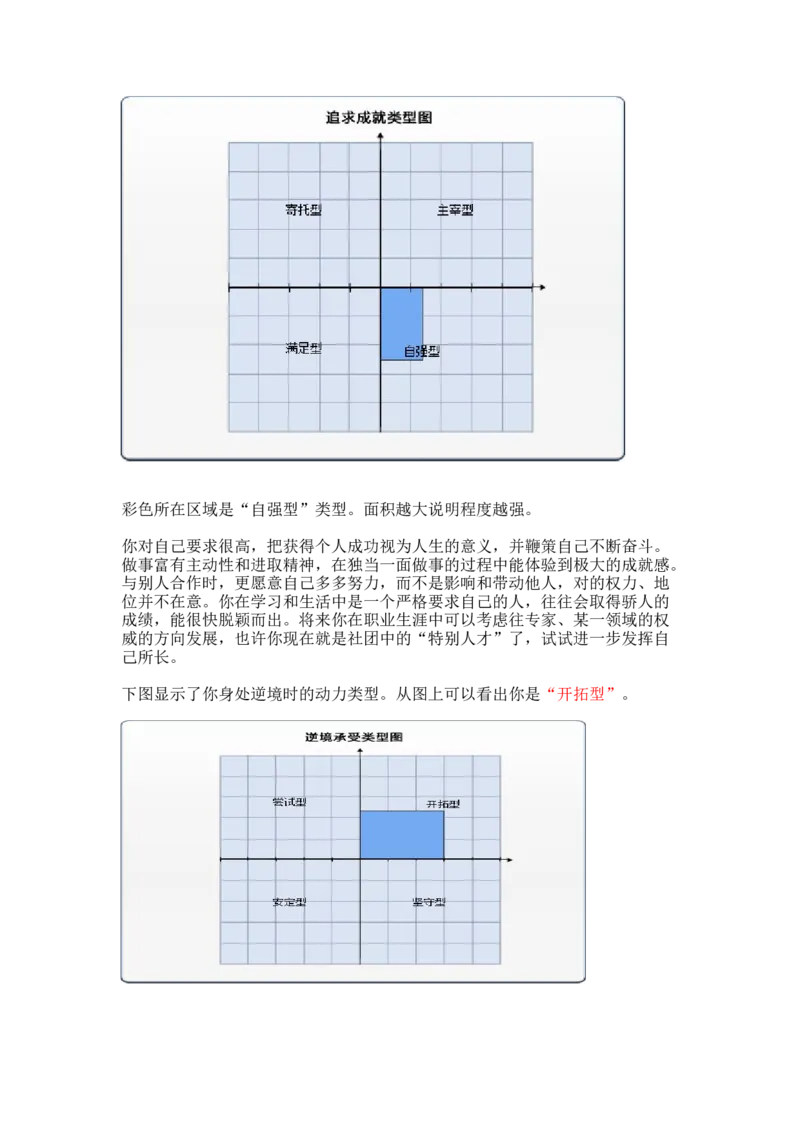 工程造价大学生职业生涯规划_E6-职业规划_78工程造价专业
