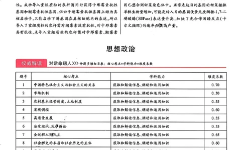 王后雄高考押题预测卷2024黑龙江专版-政治答案_2024高考押题卷_22024王hou雄_（新高考）2024王后雄押题预测卷（分科版）_7.政治