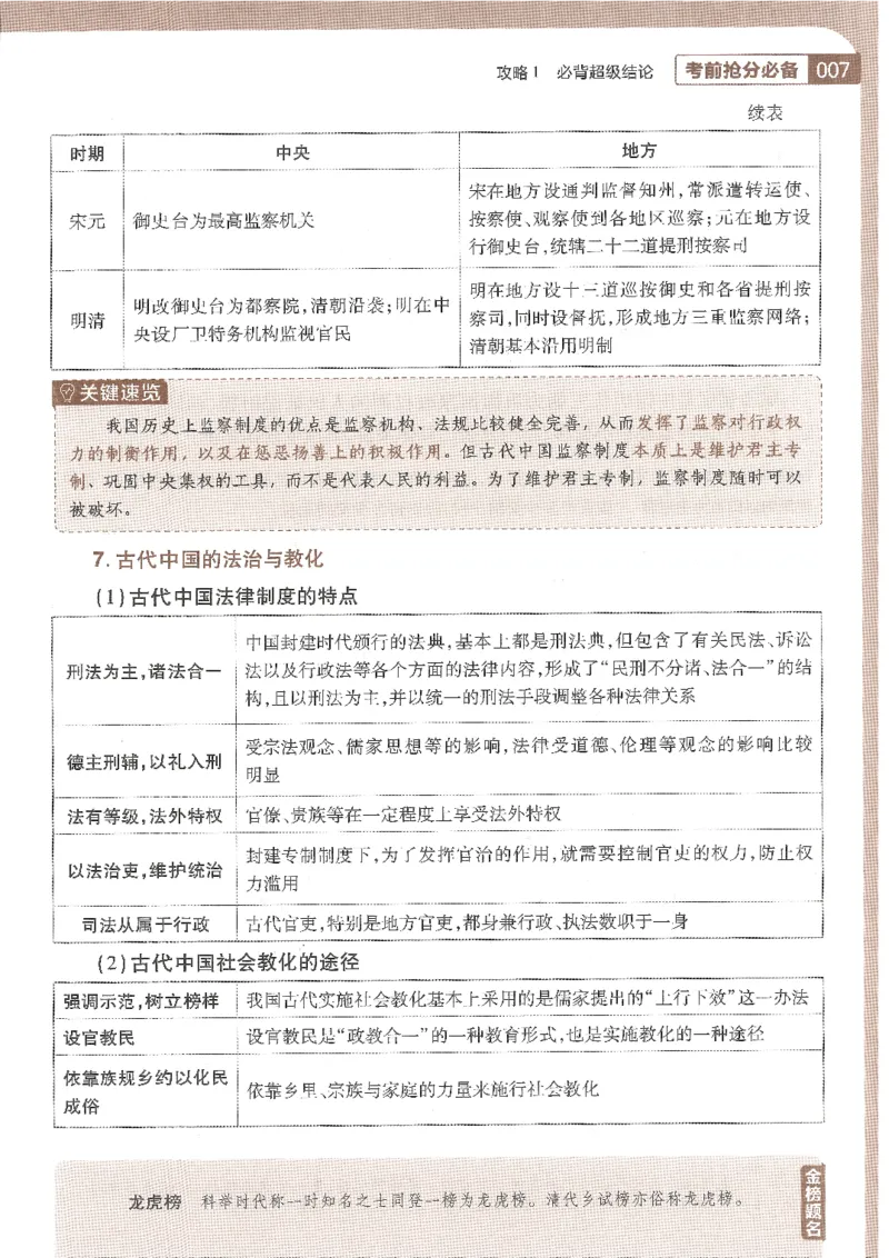 试题调研第十辑历史_2023高考押题卷_试题调研8910期考前推荐看的三期_试题调研第十期考前抢分必备_试题调研第十辑