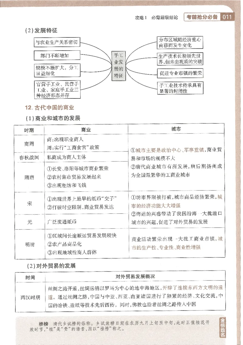 试题调研第十辑历史_2023高考押题卷_试题调研8910期考前推荐看的三期_试题调研第十期考前抢分必备_试题调研第十辑