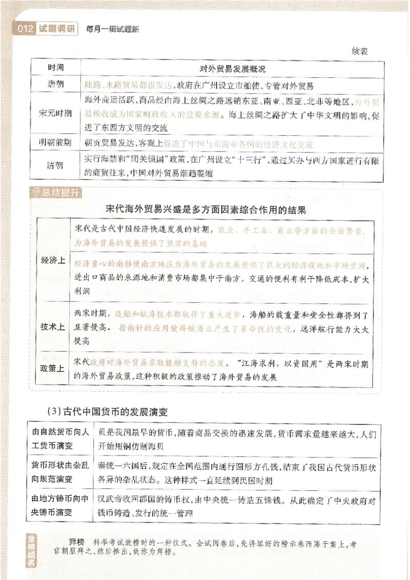 试题调研第十辑历史_2023高考押题卷_试题调研8910期考前推荐看的三期_试题调研第十期考前抢分必备_试题调研第十辑