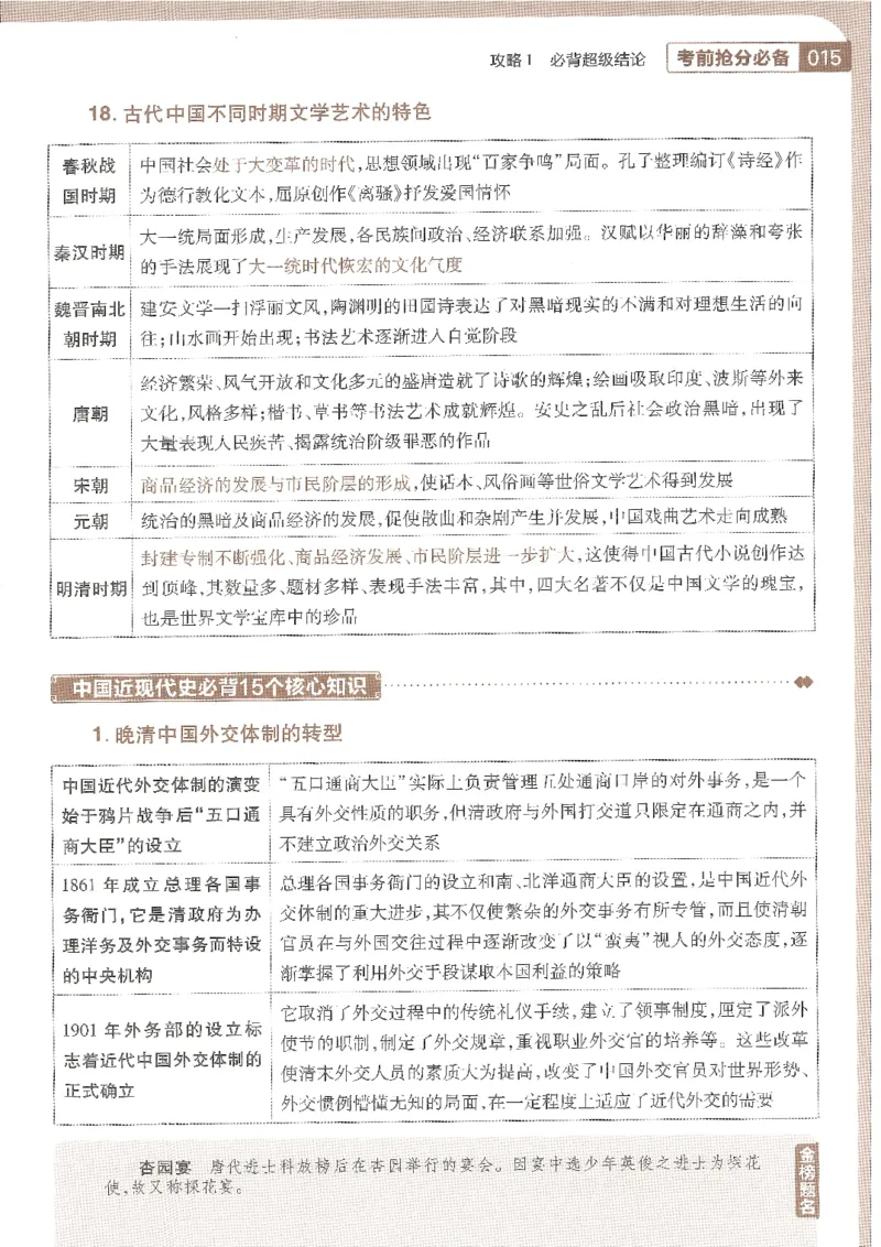 试题调研第十辑历史_2023高考押题卷_试题调研8910期考前推荐看的三期_试题调研第十期考前抢分必备_试题调研第十辑
