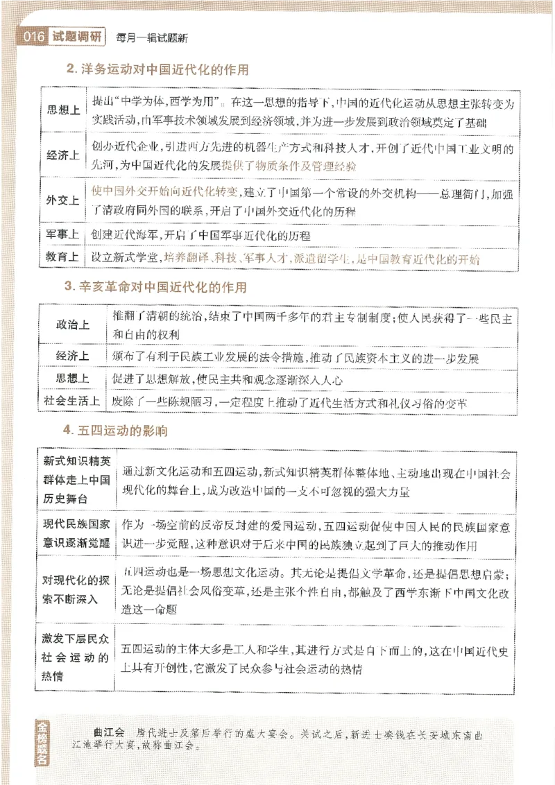 试题调研第十辑历史_2023高考押题卷_试题调研8910期考前推荐看的三期_试题调研第十期考前抢分必备_试题调研第十辑