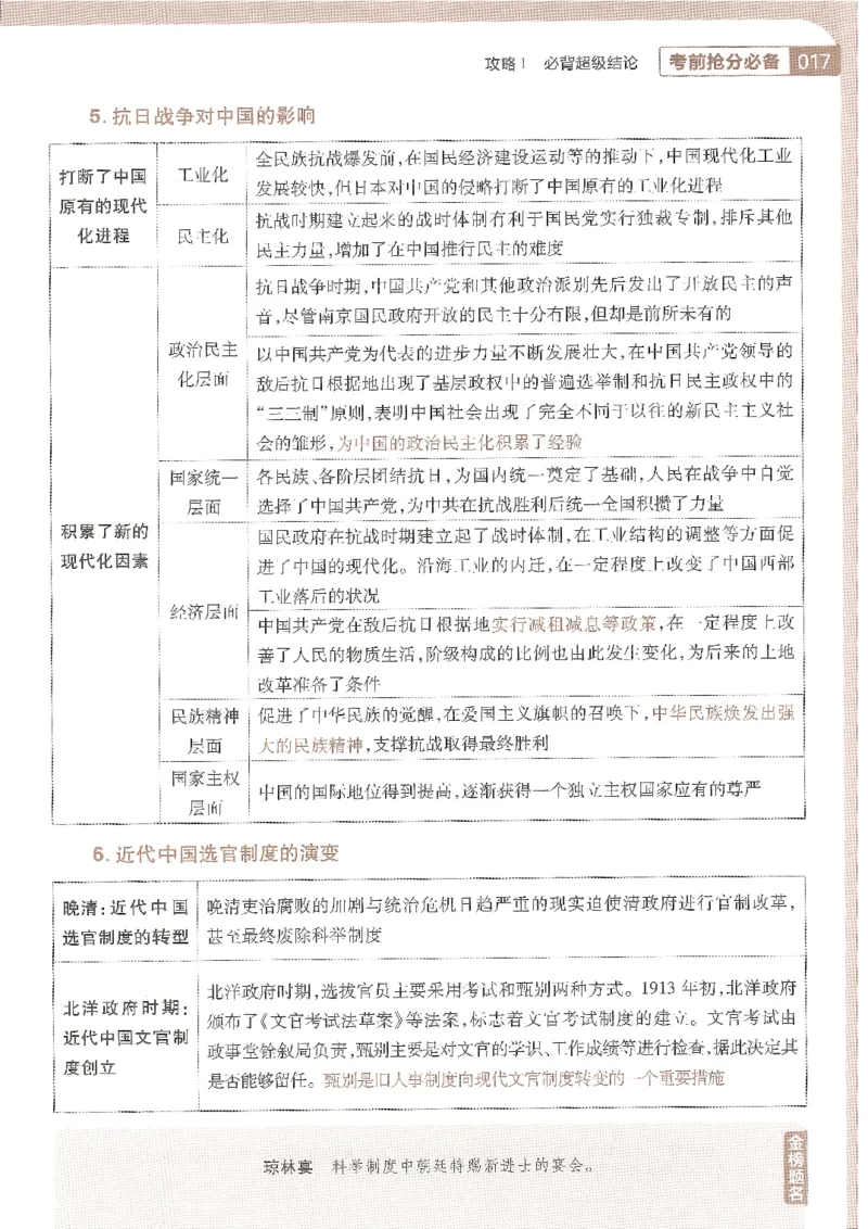 试题调研第十辑历史_2023高考押题卷_试题调研8910期考前推荐看的三期_试题调研第十期考前抢分必备_试题调研第十辑