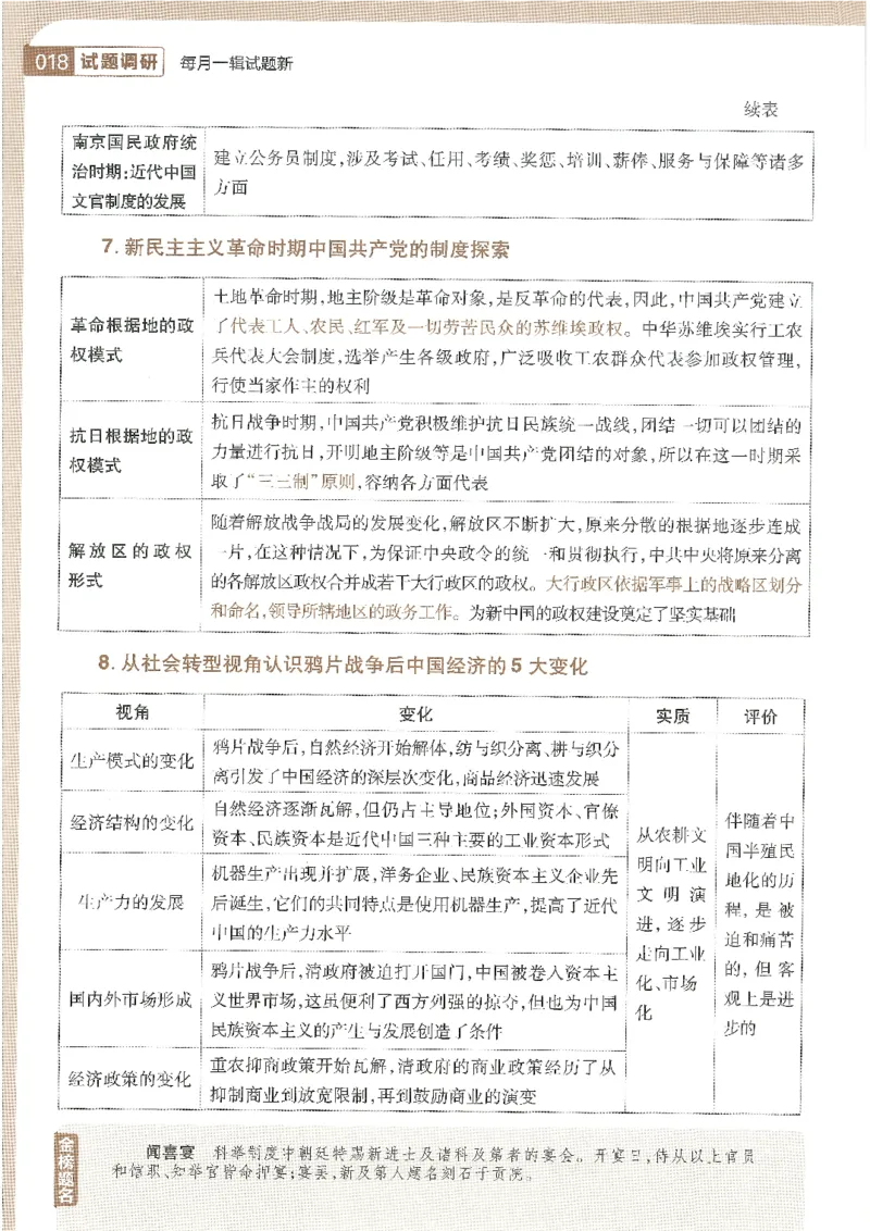 试题调研第十辑历史_2023高考押题卷_试题调研8910期考前推荐看的三期_试题调研第十期考前抢分必备_试题调研第十辑