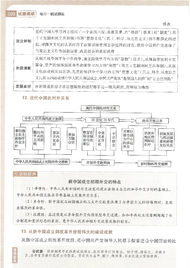 试题调研第十辑历史_2023高考押题卷_试题调研8910期考前推荐看的三期_试题调研第十期考前抢分必备_试题调研第十辑