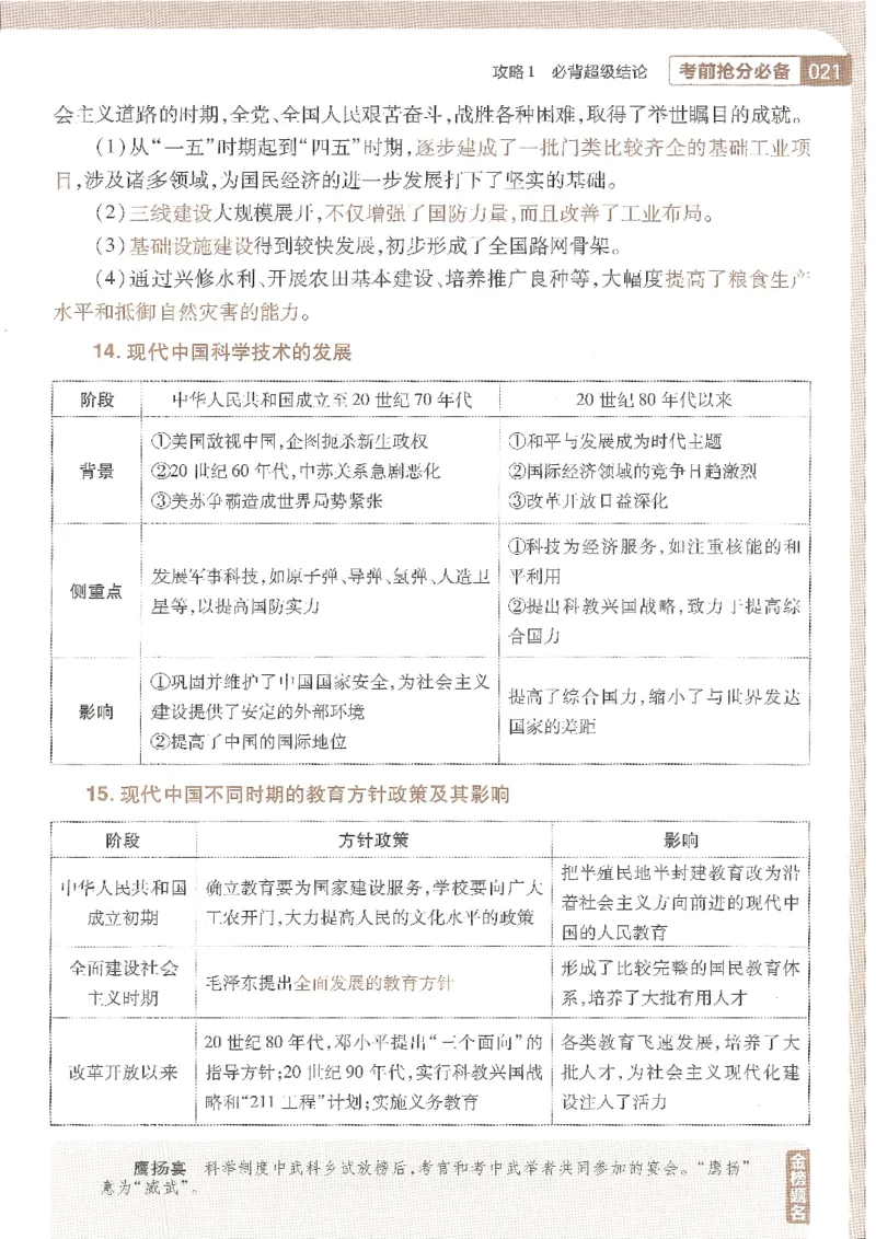 试题调研第十辑历史_2023高考押题卷_试题调研8910期考前推荐看的三期_试题调研第十期考前抢分必备_试题调研第十辑